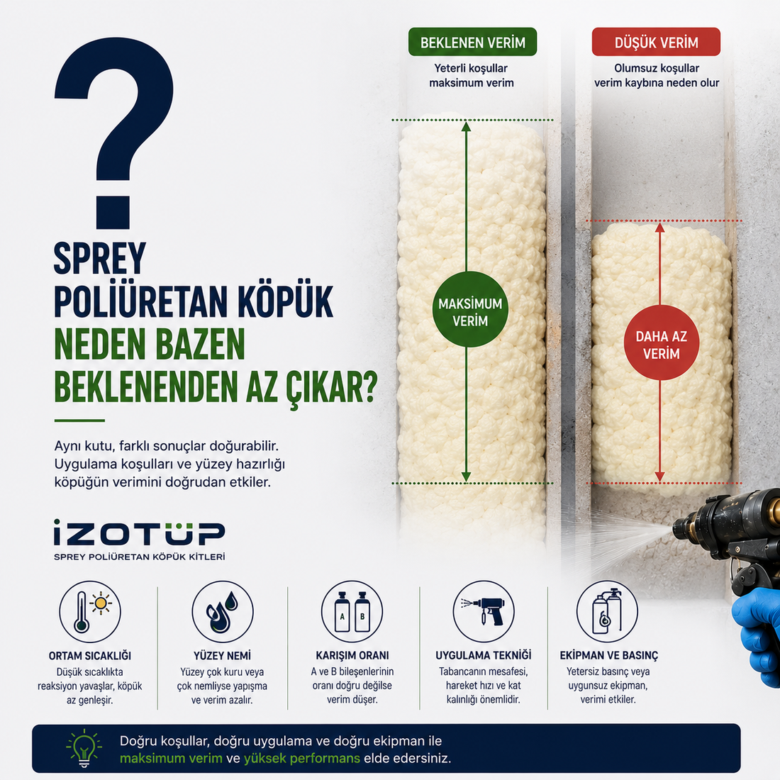 Sprey Poliüretan Köpük Neden Bazen Beklenenden Az Çıkar?
